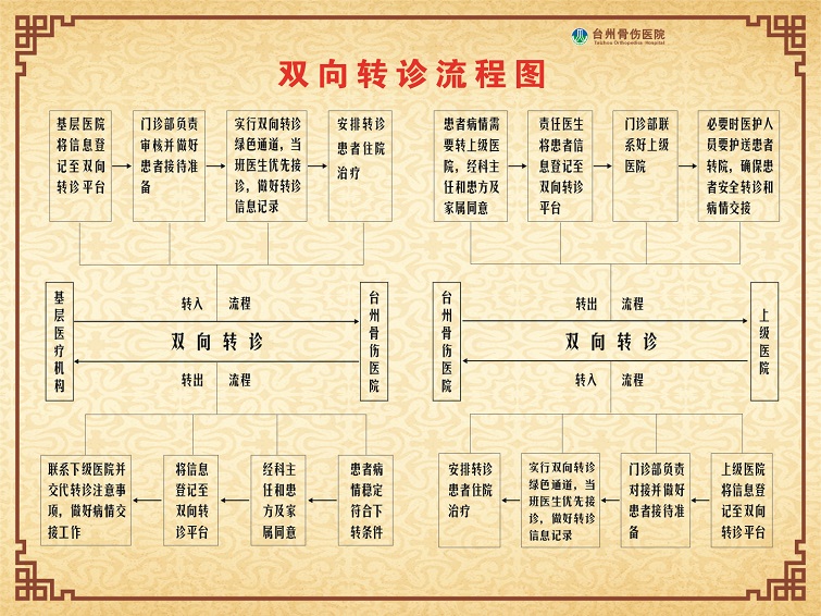 双向转诊制度1x.jpg