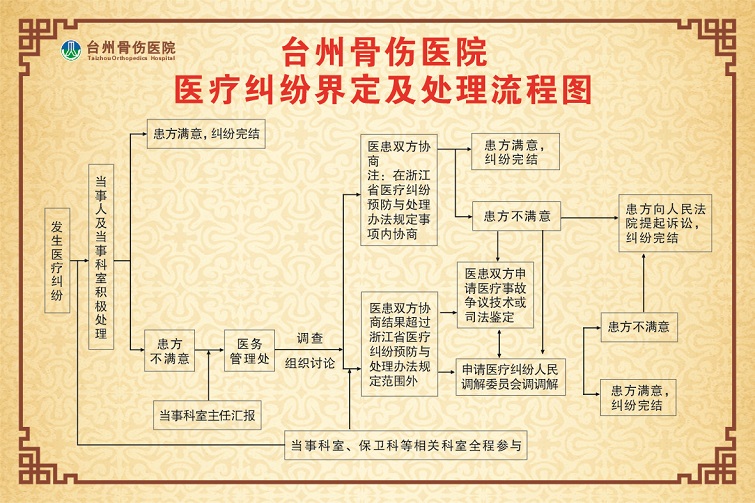 医疗纠纷界定及处理流程图x.jpg